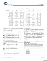 CY7C68001-56LFXC數據表 頁面 5