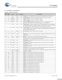 CY7C68001-56LFXC Datenblatt Seite 13