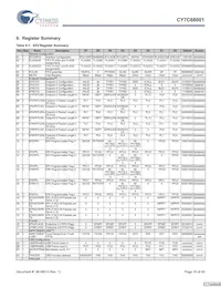 CY7C68001-56LFXC Datenblatt Seite 15