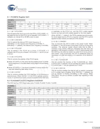 CY7C68001-56LFXC Datenblatt Seite 17