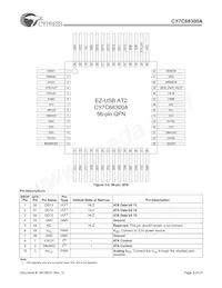 CY7C68300A-56PVXC Datasheet Page 3