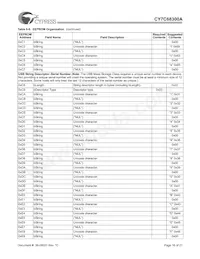 CY7C68300A-56PVXC Datasheet Page 16