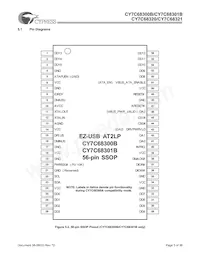 CY7C68300B-56PVXC Datasheet Page 3