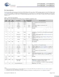 CY7C68321C-56LTXC Datasheet Page 9