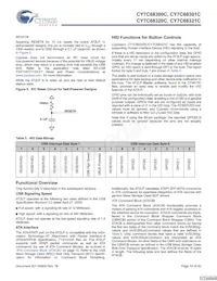 CY7C68321C-56LTXC數據表 頁面 15