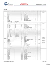 CYWB0125AB-BVXI Datasheet Pagina 3