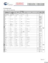 CYWB0226ABM-BVXIT Datasheet Page 4