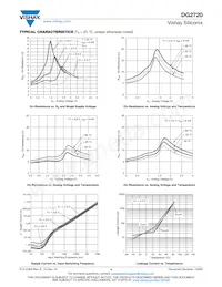 DG2720DN-T1-E4 Datasheet Page 4