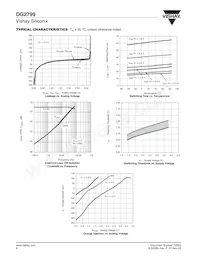 DG2799DN-T1-E4 Datasheet Pagina 6