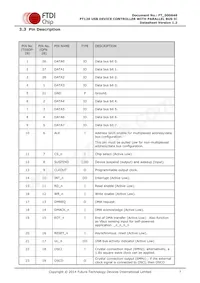 FT120T-U Datasheet Page 7