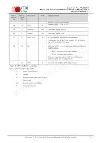 FT120T-U Datasheet Page 8
