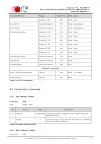 FT120T-U Datasheet Page 14