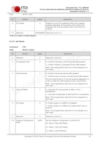 FT120T-U Datasheet Page 15