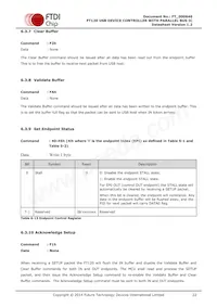 FT120T-U Datasheet Page 22