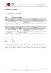 FT120T-U Datasheet Page 23