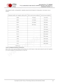 FT121Q-T Datasheet Page 16