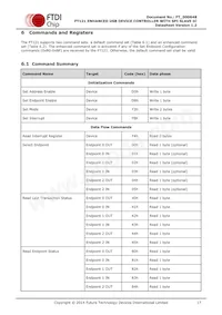 FT121Q-T Datasheet Pagina 17