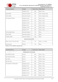 FT121Q-T Datasheet Page 18