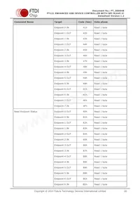 FT121Q-T Datasheet Page 20