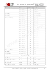 FT121Q-T Datasheet Page 21