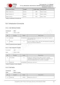FT121Q-T Datasheet Page 22