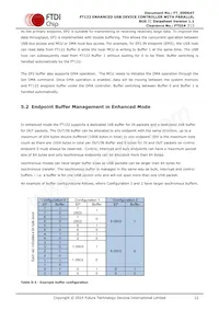 FT122Q-T Datasheet Page 12