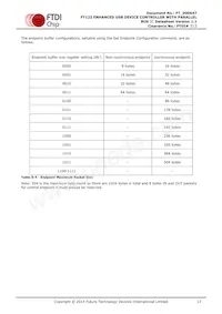 FT122Q-T Datasheet Page 13