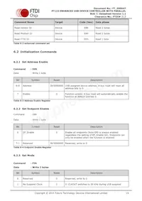 FT122Q-T Datasheet Page 19