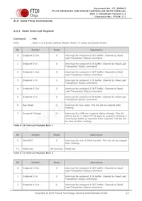FT122Q-T Datasheet Pagina 23