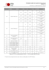 FT200XD-R Datasheet Page 15