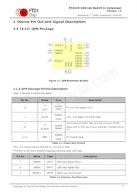 FT201XQ-T Datasheet Page 7