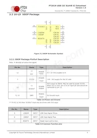 FT201XQ-T Datasheet Page 9