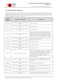 FT201XQ-T Datasheet Page 11