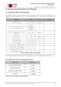 FT201XQ-T數據表 頁面 16