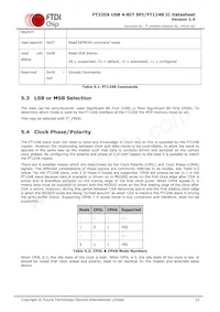 FT220XQ-R Datasheet Pagina 15