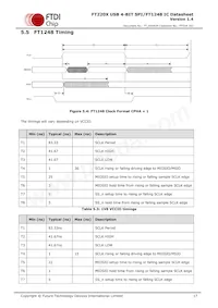 FT220XQ-R Datasheet Pagina 17