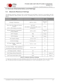 FT220XQ-R Datasheet Page 19