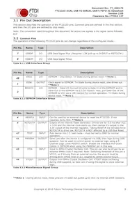 FT2232D-TRAY Datasheet Pagina 8