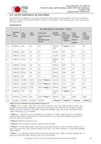 FT2232D-TRAY Datasheet Pagina 10