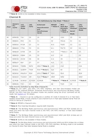FT2232D-TRAY Datasheet Pagina 11