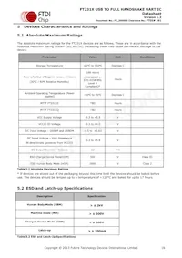 FT231XQ-R Datasheet Pagina 16