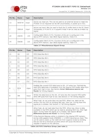 FT240XS-R Datasheet Pagina 11