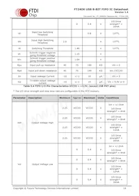 FT240XS-R Datasheet Page 19