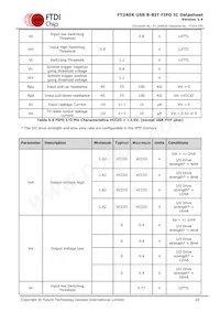 FT240XS-R Datasheet Page 20