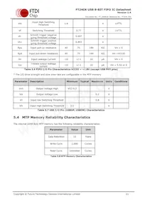 FT240XS-R Datasheet Page 21