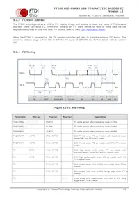 FT260Q-R Datasheet Page 20