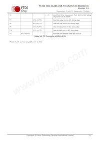 FT260Q-R Datasheet Page 21