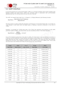 FT260Q-R Datasheet Page 22
