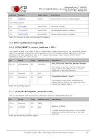 FT313HQ-T Datasheet Page 21