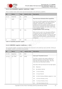 FT313HQ-T Datasheet Page 22